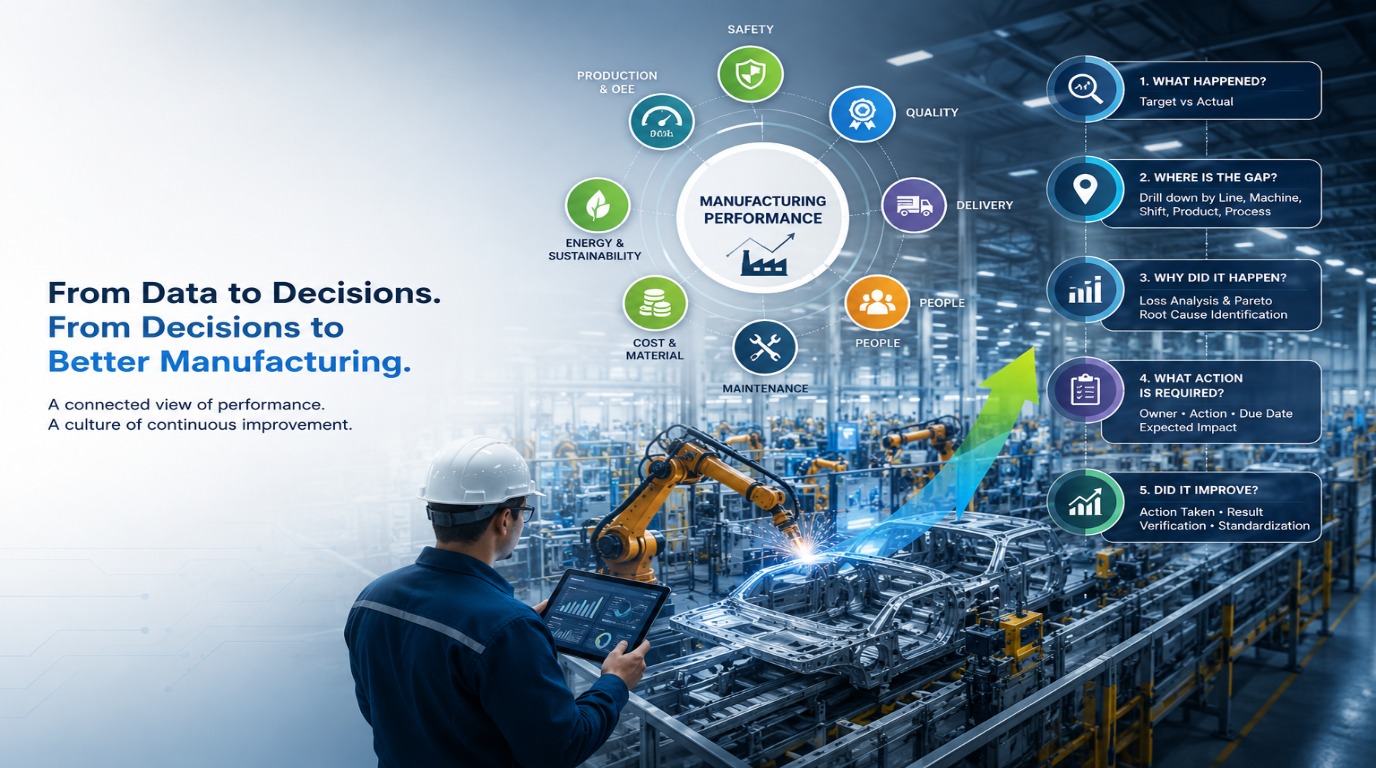 Manufacturing ERP